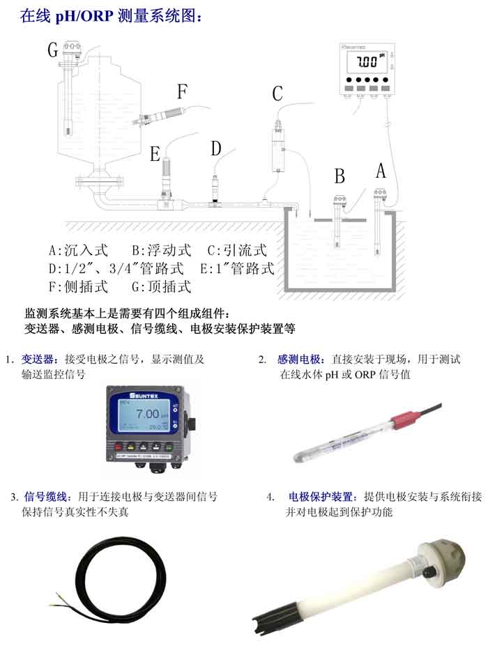 在线PH计测量系统结构图