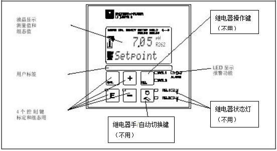 在線PH計顯示界面操作說明圖